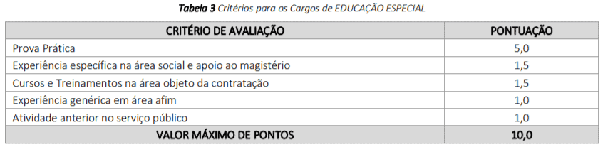 t3 5 - Processo Seletivo Prefeitura de Juruti-PA: Inscri&ccedil;&otilde;es encerradas