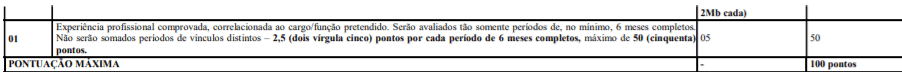 Processo Seletivo Prefeitura de Caicó-RN: Inscrições encerradas t3 6 - Processo Seletivo Prefeitura de Caicó-RN: Inscrições encerradas