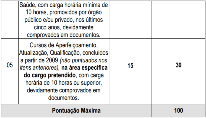 Processo Seletivo Prefeitura de Catalão-GO: Inscrições encerrdas t4 5 - Processo Seletivo Prefeitura de Catalão-GO: Inscrições encerrdas