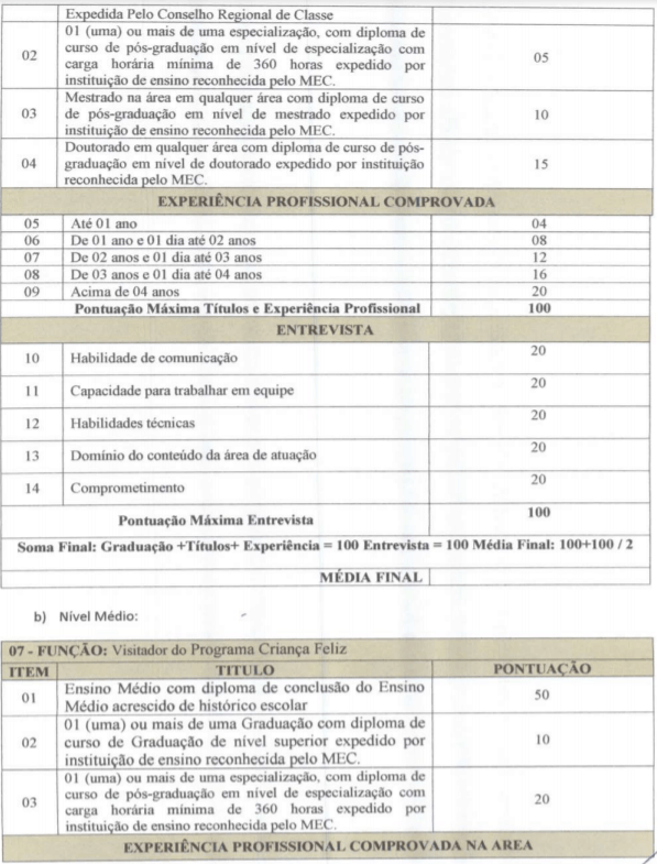 t7 - Processo Seletivo Cachoeira Alta GO: Inscri&ccedil;&otilde;es abertas!