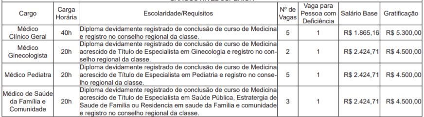 Processo Seletivo Prefeitura de Rio Branco-AC: Inscrições abertas v1 2 - Processo Seletivo Prefeitura de Rio Branco-AC: Inscrições abertas