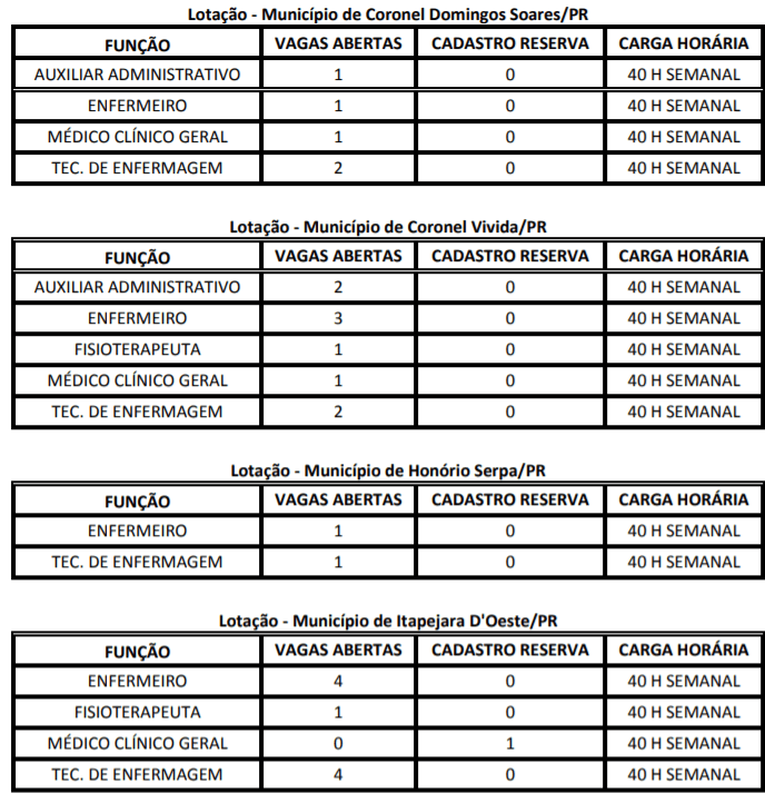 vaga1 - Processo seletivo CONIMS-PR : Inscri&ccedil;&otilde;es encerradas! Sal&aacute;rios de at&eacute; R$ 15.931,12