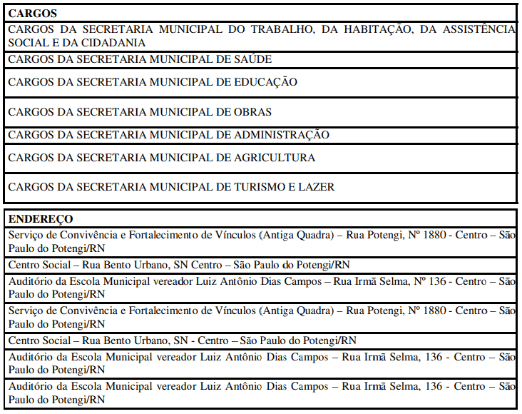 Processo seletivo da Prefeitura de São Paulo do Potengi RN: Inscrições encerradas 233 - Processo seletivo da Prefeitura de São Paulo do Potengi RN: Inscrições encerradas