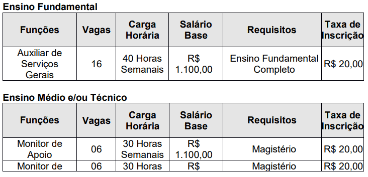 Processo seletivo da Prefeitura de Careaçu MG: Inscrições encerradas 234 - Processo seletivo da Prefeitura de Careaçu MG: Inscrições encerradas