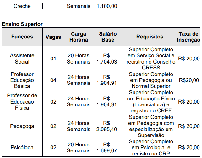 Processo seletivo da Prefeitura de Careaçu MG: Inscrições encerradas 235 - Processo seletivo da Prefeitura de Careaçu MG: Inscrições encerradas