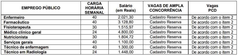 Processo seletivo da Prefeitura de Morretes PR: Inscrições encerradas 239 - Processo seletivo da Prefeitura de Morretes PR: Inscrições encerradas
