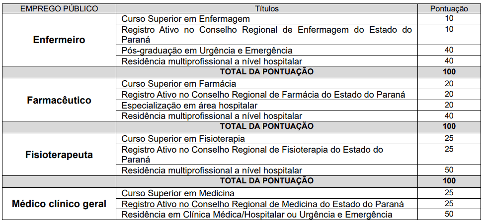 Processo seletivo da Prefeitura de Morretes PR: Inscrições encerradas 240 - Processo seletivo da Prefeitura de Morretes PR: Inscrições encerradas
