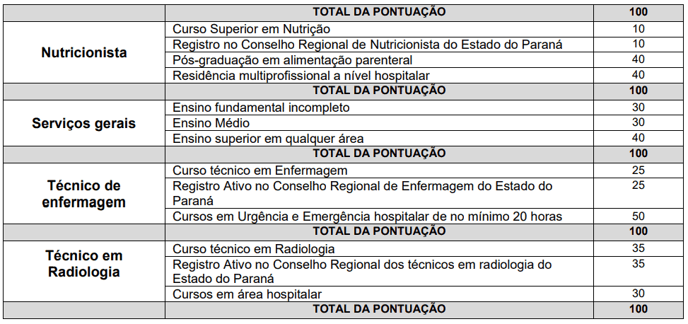 Processo seletivo da Prefeitura de Morretes PR: Inscrições encerradas 241 - Processo seletivo da Prefeitura de Morretes PR: Inscrições encerradas