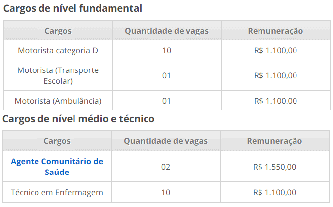 Concurso Prefeitura de Desterro PB: Inscrições abertas 242 - Concurso Prefeitura de Desterro PB: Inscrições abertas