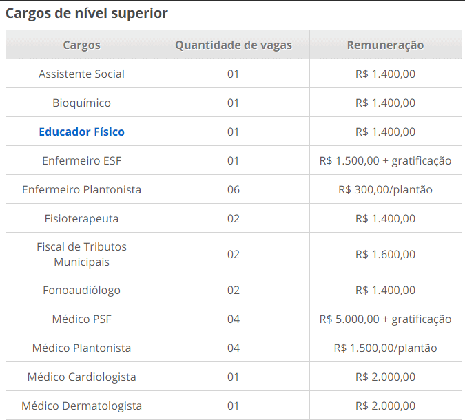 Concurso Prefeitura de Desterro PB: Inscrições abertas 243 - Concurso Prefeitura de Desterro PB: Inscrições abertas