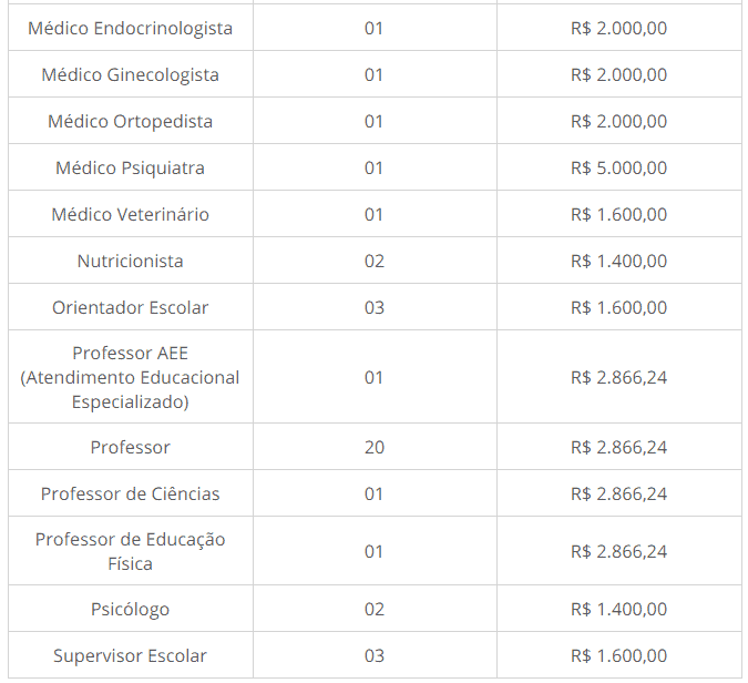 Concurso Prefeitura de Desterro PB: Inscrições abertas 244 - Concurso Prefeitura de Desterro PB: Inscrições abertas