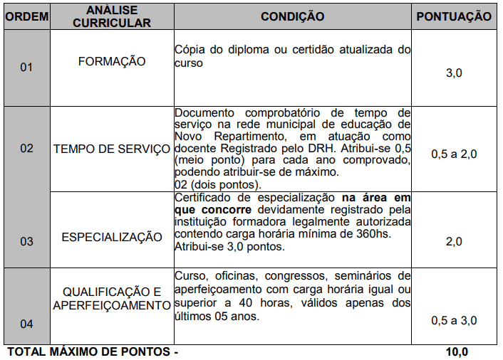 Processo seletivo da Prefeitura de Novo Repartimento PA: Inscrições encerradas 245 - Processo seletivo da Prefeitura de Novo Repartimento PA: Inscrições encerradas