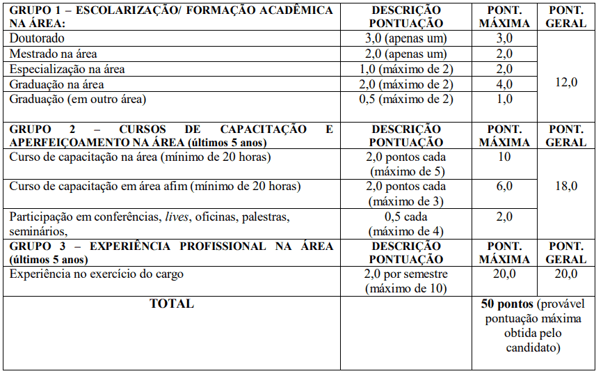 252 - Processo seletivo da Prefeitura de Cruzeiro do Sul AC: Inscri&ccedil;&otilde;es encerradas