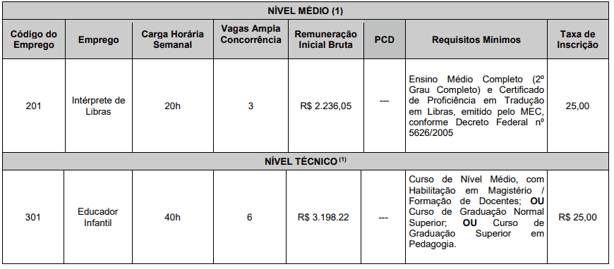 Processo seletivo da Prefeitura de Pinhais PR: Inscrições encerradas 254 - Processo seletivo da Prefeitura de Pinhais PR: Inscrições encerradas