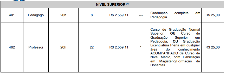 Processo seletivo da Prefeitura de Pinhais PR: Inscrições encerradas 255 - Processo seletivo da Prefeitura de Pinhais PR: Inscrições encerradas