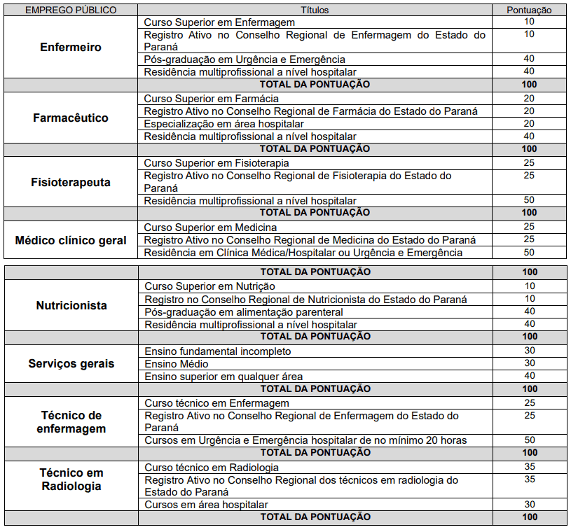 Processo seletivo Prefeitura Municipal de Morretes PR: Inscrições encerradas 257 - Processo seletivo Prefeitura Municipal de Morretes PR: Inscrições encerradas