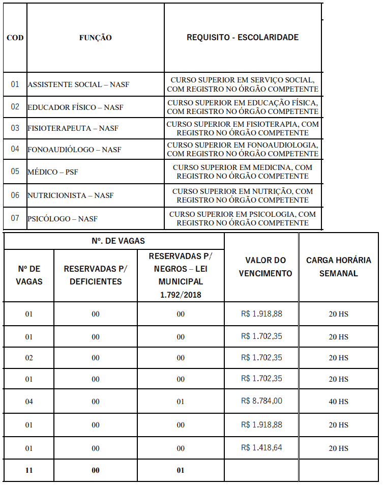 Processo seletivo da Prefeitura de Itanhomi MG: Inscrição encerradas 258 - Processo seletivo da Prefeitura de Itanhomi MG: Inscrição encerradas