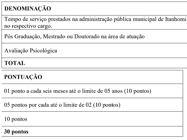 Processo seletivo da Prefeitura de Itanhomi MG: Inscrição encerradas 259 - Processo seletivo da Prefeitura de Itanhomi MG: Inscrição encerradas