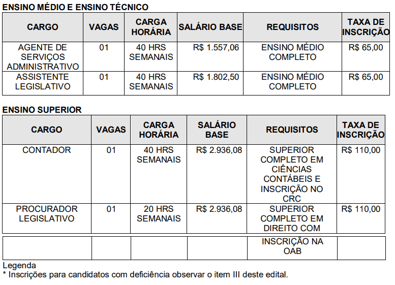 Concurso Câmara de Jacuí MG: Inscrições encerradas 262 - Concurso Câmara de Jacuí MG: Inscrições encerradas