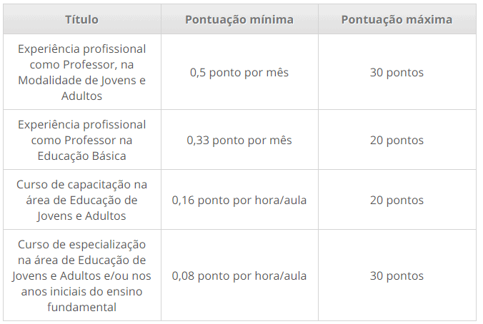 Processo seletivo Prefeitura de Manacapuru AM: Inscrições abertas 264 - Processo seletivo Prefeitura de Manacapuru AM: Inscrições abertas