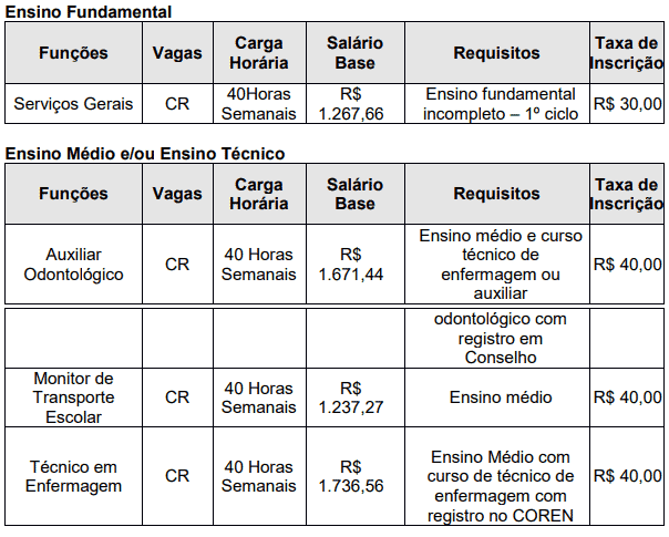 Processo seletivo da Prefeitura de Suzanápolis SP: Inscrições encerradas 265 - Processo seletivo da Prefeitura de Suzanápolis SP: Inscrições encerradas