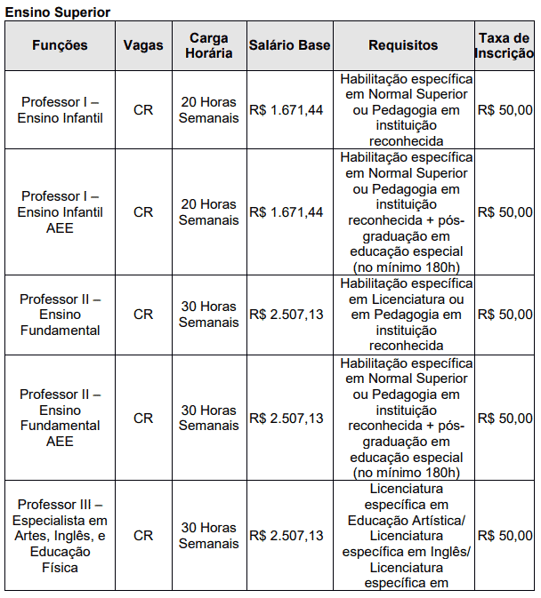 Processo seletivo da Prefeitura de Suzanápolis SP: Inscrições encerradas 266 - Processo seletivo da Prefeitura de Suzanápolis SP: Inscrições encerradas