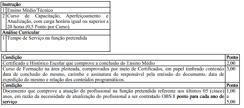 Processo seletivo da Prefeitura de Manaquiri AM: Inscrições encerradas 273 - Processo seletivo da Prefeitura de Manaquiri AM: Inscrições encerradas