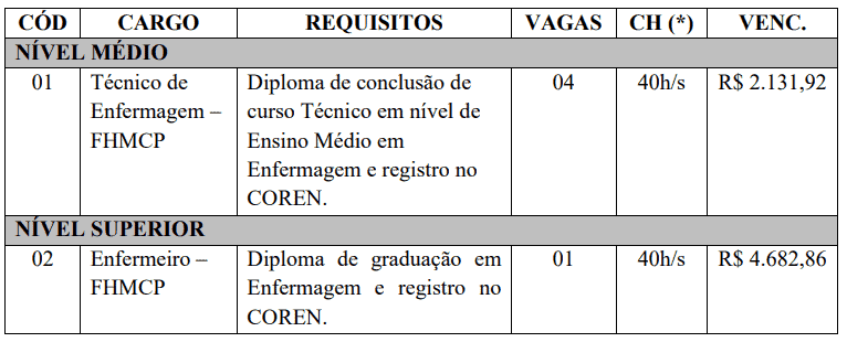 Processo seletivo da Prefeitura de Correia Pinto SC: Inscrições encerradas 275 - Processo seletivo da Prefeitura de Correia Pinto SC: Inscrições encerradas