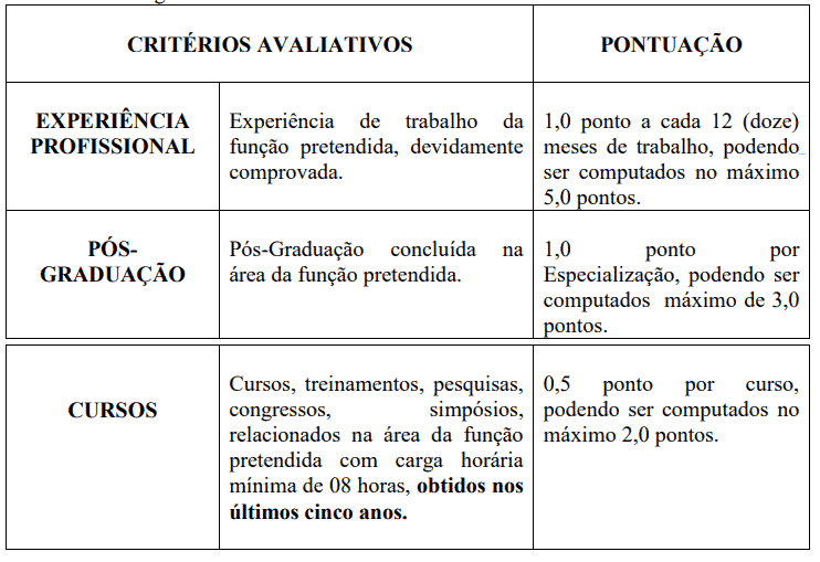 Processo seletivo da Prefeitura de Correia Pinto SC: Inscrições encerradas 277 - Processo seletivo da Prefeitura de Correia Pinto SC: Inscrições encerradas