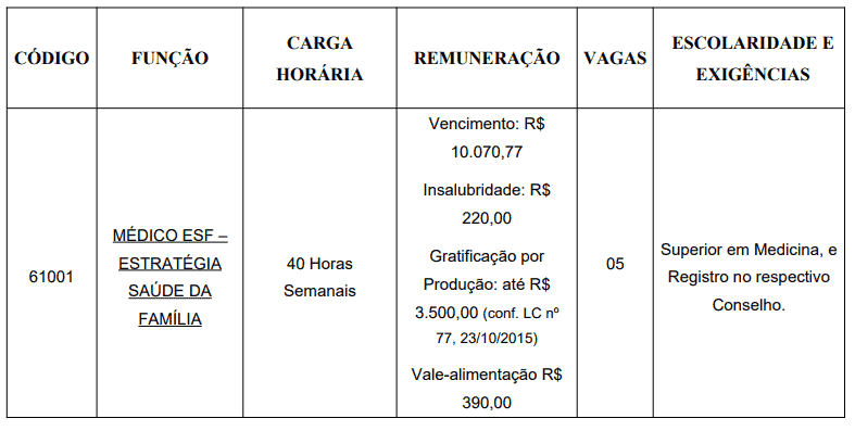 Processo seletivo Prefeitura de São Francisco do Sul SC: Inscrições abertas 278 - Processo seletivo Prefeitura de São Francisco do Sul SC: Inscrições abertas