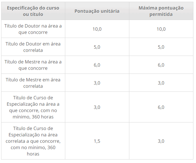 Processo seletivo da Prefeitura de Guamaré RN: Inscrições abertas 279 - Processo seletivo da Prefeitura de Guamaré RN: Inscrições abertas