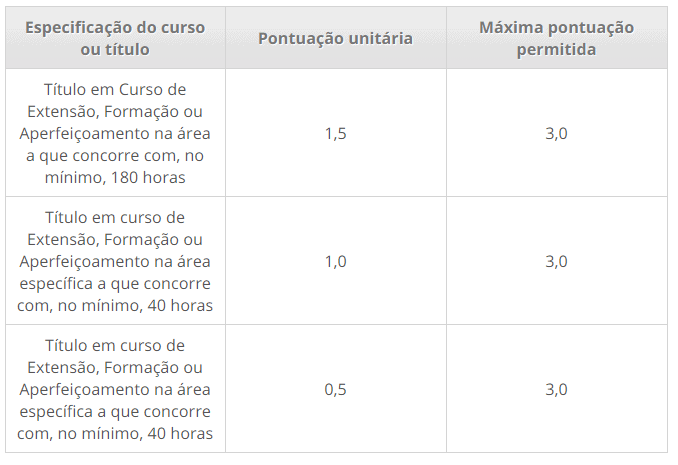 Processo seletivo da Prefeitura de Guamaré RN: Inscrições abertas 280 - Processo seletivo da Prefeitura de Guamaré RN: Inscrições abertas