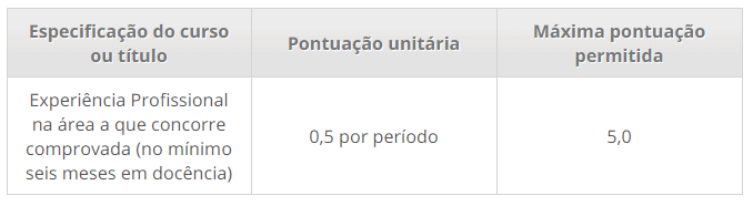 Processo seletivo da Prefeitura de Guamaré RN: Inscrições abertas 281 - Processo seletivo da Prefeitura de Guamaré RN: Inscrições abertas