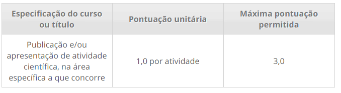 Processo seletivo da Prefeitura de Guamaré RN: Inscrições abertas 282 - Processo seletivo da Prefeitura de Guamaré RN: Inscrições abertas