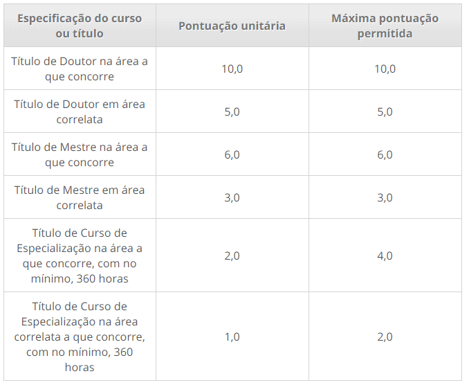 Processo seletivo da Prefeitura de Guamaré RN: Inscrições abertas 283 - Processo seletivo da Prefeitura de Guamaré RN: Inscrições abertas