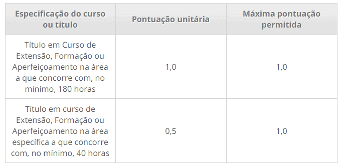 Processo seletivo da Prefeitura de Guamaré RN: Inscrições abertas 284 - Processo seletivo da Prefeitura de Guamaré RN: Inscrições abertas