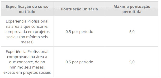 Processo seletivo da Prefeitura de Guamaré RN: Inscrições abertas 285 - Processo seletivo da Prefeitura de Guamaré RN: Inscrições abertas