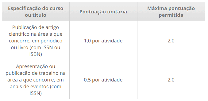 Processo seletivo da Prefeitura de Guamaré RN: Inscrições abertas 286 - Processo seletivo da Prefeitura de Guamaré RN: Inscrições abertas