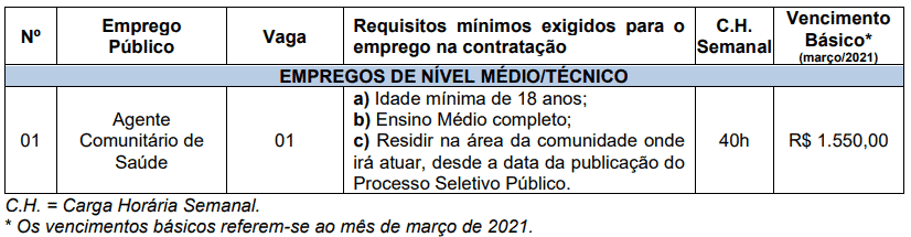 Processo seletivo da Prefeitura de Forquetinha RS: Inscrições encerradas 287 - Processo seletivo da Prefeitura de Forquetinha RS: Inscrições encerradas