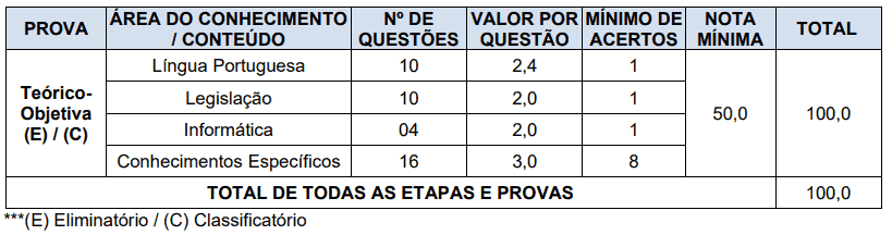 Processo seletivo da Prefeitura de Forquetinha RS: Inscrições encerradas 288 - Processo seletivo da Prefeitura de Forquetinha RS: Inscrições encerradas