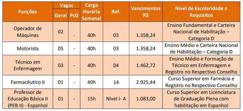 Processo seletivo da Prefeitura de Álvares Florence SP: Inscrições encerradas 289 - Processo seletivo da Prefeitura de Álvares Florence SP: Inscrições encerradas