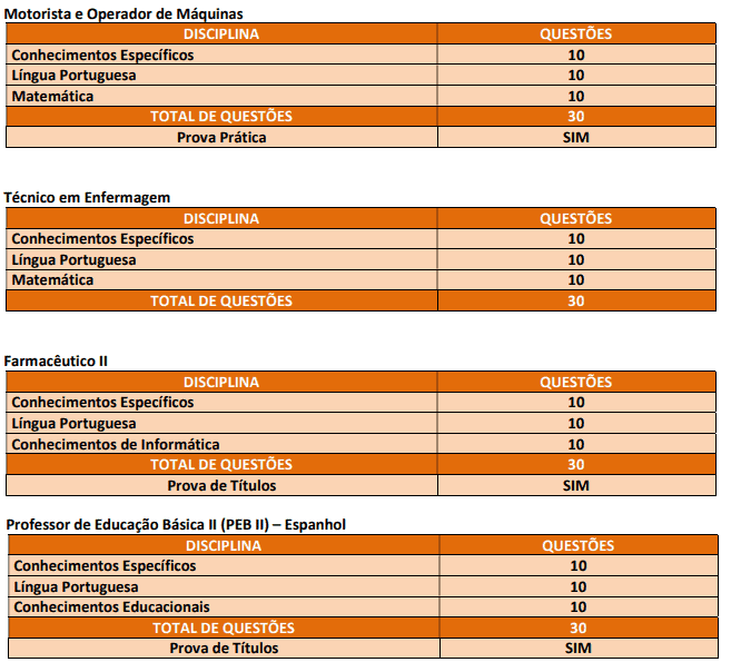 Processo seletivo da Prefeitura de Álvares Florence SP: Inscrições encerradas 290 - Processo seletivo da Prefeitura de Álvares Florence SP: Inscrições encerradas