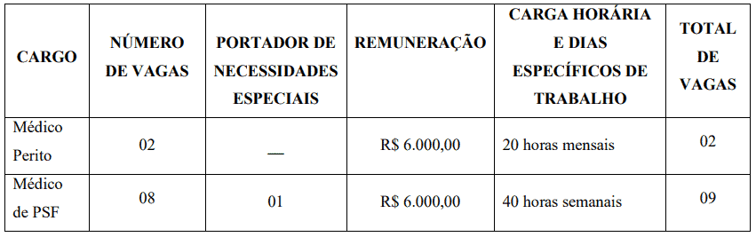 Processo seletivo da Prefeitura de Arcoverde PE: Inscrições encerradas 292 - Processo seletivo da Prefeitura de Arcoverde PE: Inscrições encerradas