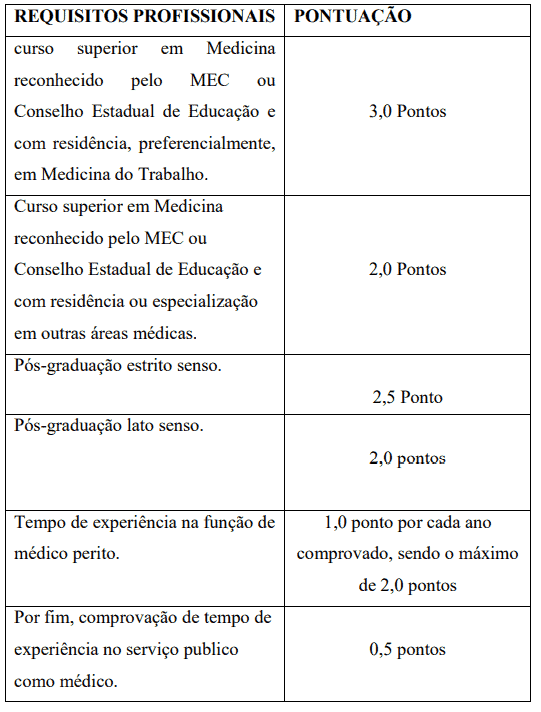 Processo seletivo da Prefeitura de Arcoverde PE: Inscrições encerradas 293 - Processo seletivo da Prefeitura de Arcoverde PE: Inscrições encerradas