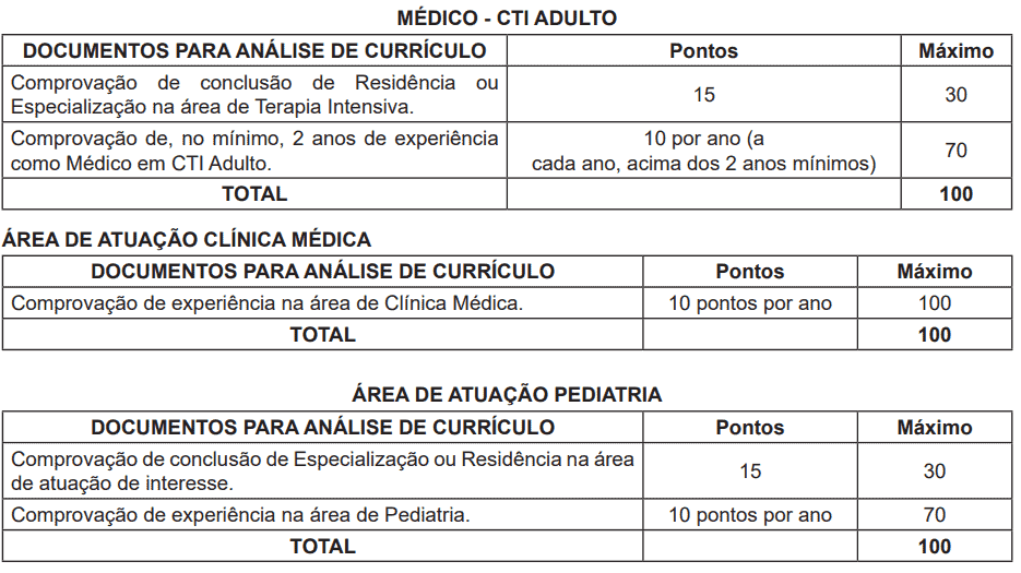 295 - Processo seletivo RioSaúde RJ: Inscrições encerradas