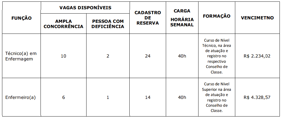 296 - Processo seletivo da Prefeitura de Telêmaco Borba PR: Inscrições encerradas
