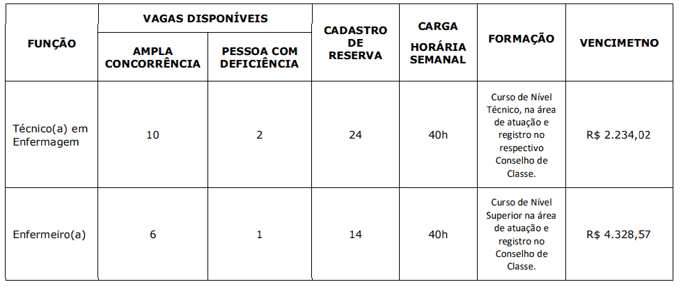 Processo seletivo da Prefeitura de Telêmaco Borba PR: Inscrições encerradas 296 - Processo seletivo da Prefeitura de Telêmaco Borba PR: Inscrições encerradas