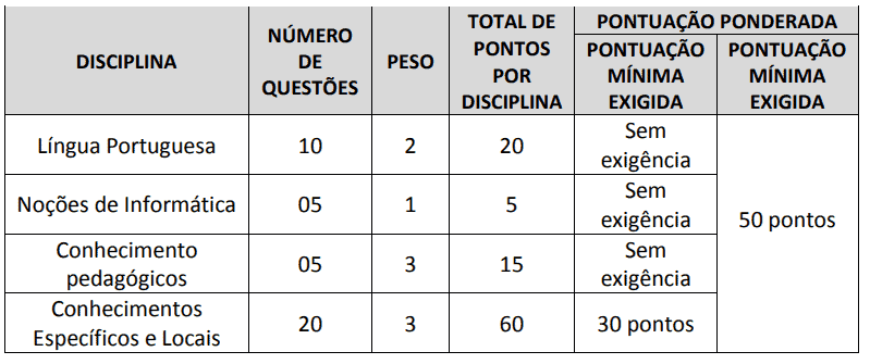 Processo seletivo da Prefeitura de Sebastião Leal PI: Inscrições encerradas 299 - Processo seletivo da Prefeitura de Sebastião Leal PI: Inscrições encerradas