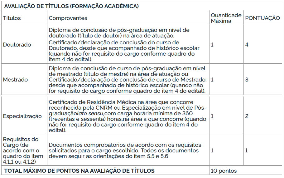 300 - Processo seletivo da Unifesp SP 2021: Inscrições encerradas