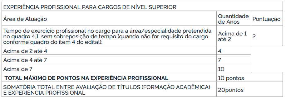 301 - Processo seletivo da Unifesp SP 2021: Inscrições encerradas